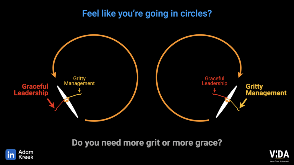 Grit and Grace rowing oars model showing balance needed for effective leadership.