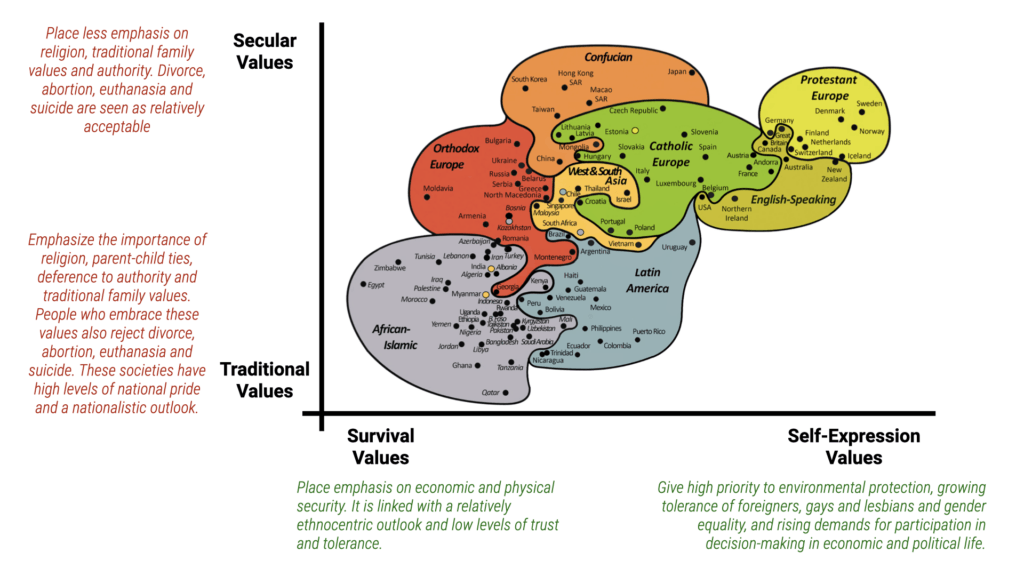 Mapping World Cultures and their Values