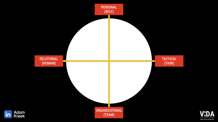 10 Values Shape How Values Shape Behavior and Decision-Making Across People and Things ...