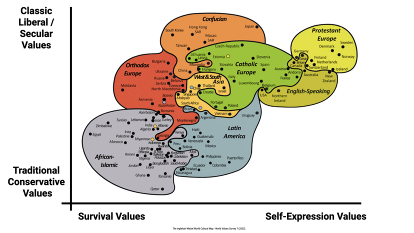 Understanding Cultural Shifts Through the World Values Survey - ViDA ...